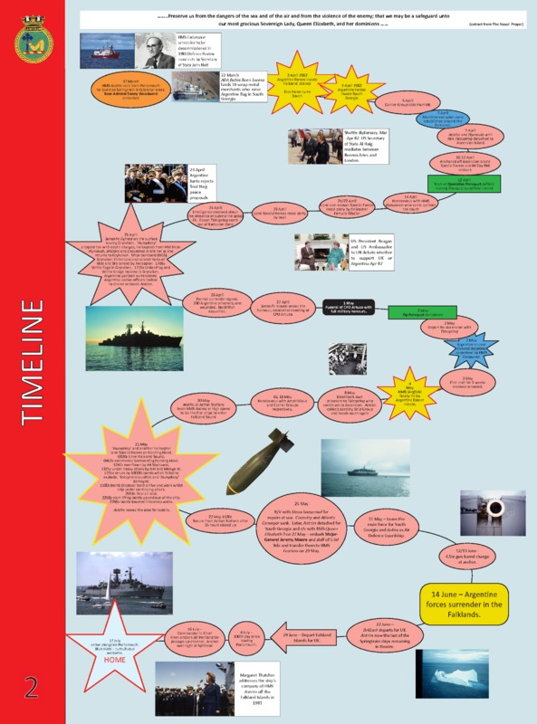 Falklands Exhibition Panel 2.pdf