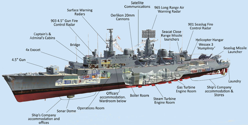 HMS Antrim Diagram.jpg